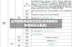 杭州疫情风险管控地区(杭州疫情风险等级划分最新)