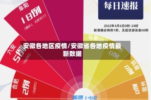安徽各地区疫情/安徽省各地疫情最新数据