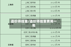 造价师挂靠/造价师挂靠费用一年