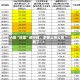 A股“排雷”进行时，多家上市公司“栽了”！