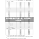 国内成品油价今晚上调，油价重返“9元时代”
