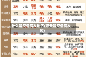 什么是疫情高发地区(哪些是疫情高发区)