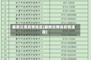 最新云南疫情地区(最新云南省疫情通报)