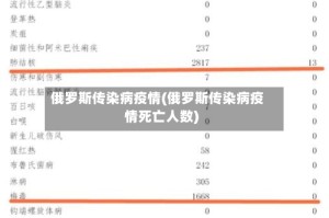 俄罗斯传染病疫情(俄罗斯传染病疫情死亡人数)