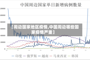 【周边国家地区疫情,中国周边哪些国家疫情严重】