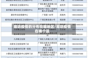 廊坊疫情的分布在哪地区/廊坊疫情在哪个区