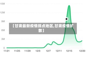 【甘肃最新疫情拐点地区,甘肃疫情扩散】