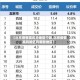 【北京疫情高风险地区个数,北京疫情高风险区有哪些地区】