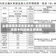 全国疫情高发地区最新/全国疫情高风险中风险地区有哪些