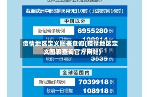 疫情地区定义图表查询(疫情地区定义图表查询官方网站)