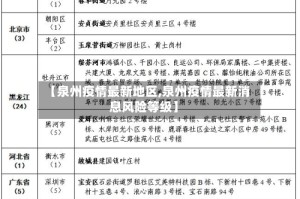 【泉州疫情最新地区,泉州疫情最新消息风险等级】