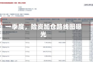 一季度，险资加仓路线图曝光
