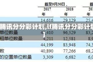 【腾讯分分彩计划,lf腾讯分分彩计划】