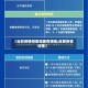 【当前疫情排查地区有哪些,近期疫情排查】