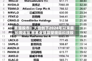 美国股市：大盘创下2024年以来最长周连涨 苹果业绩展望提振科技股