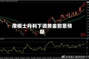 摩根士丹利下调黄金前景预期