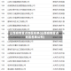 山西疫情重点地区名单(山西疫情重点地区名单公布)