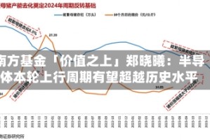 南方基金「价值之上」郑晓曦：半导体本轮上行周期有望超越历史水平