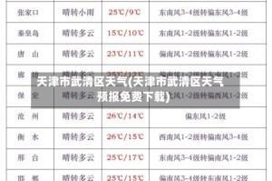 天津市武清区天气(天津市武清区天气预报免费下载)