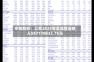 中锐股份：公司2025年实现营业收入557170032.75元