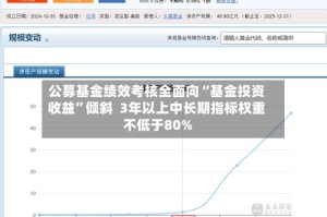 公募基金绩效考核全面向“基金投资收益”倾斜  3年以上中长期指标权重不低于80%