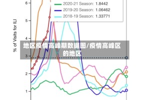 地区疫情高峰期数据图/疫情高峰区的地区
