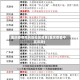 重庆疫情高风险地区名单(重庆疫情中高风险)