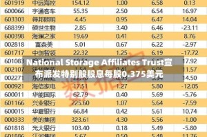 National Storage Affiliates Trust宣布派发特别股股息每股0.375美元
