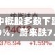 5月2日热门中概股多数下跌 慧荣科技涨7.19%，蔚来跌7.51%