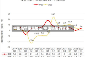 中国疫情带星地区/中国疫情的省市
