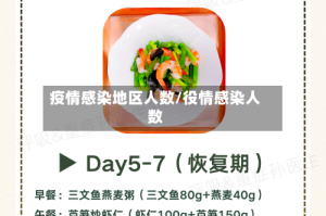 疫情感染地区人数/役情感染人数