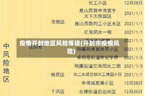 疫情开封地区风险等级(开封市疫情风险)