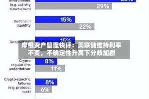 摩根资产管理快评：美联储维持利率不变，不确定性升高下分歧加剧