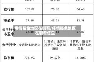 疫情豁免地区在哪看/疫情豁免地区在哪看信息