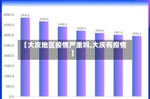 【大庆地区疫情严重吗,大庆有疫情】