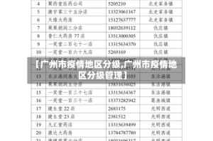 【广州市疫情地区分级,广州市疫情地区分级管理】