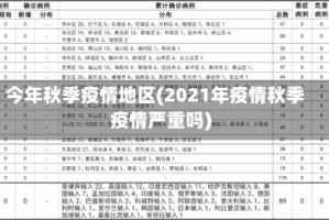 今年秋季疫情地区(2021年疫情秋季疫情严重吗)