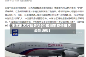 中东地区疫情走势(中东国家疫情排名最新通报)