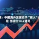 花旗：中国海外发展给予“买入”评级 目标价14.2港元