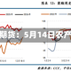 中信建投期货：5月14日农产品早报