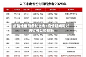 疫情地区能参加省考/疫情期间可以跨省考公务员吗