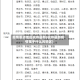 疫情重点地区杭州最新(杭州最新疫情属于什么风险区)