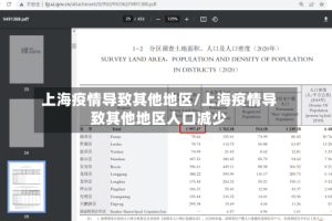 上海疫情导致其他地区/上海疫情导致其他地区人口减少