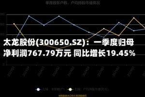 太龙股份(300650.SZ)：一季度归母净利润767.79万元 同比增长19.45%