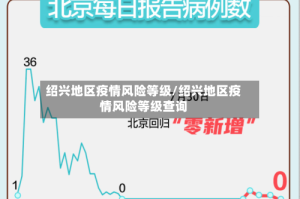绍兴地区疫情风险等级/绍兴地区疫情风险等级查询