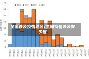 全国涉及疫情地区/全国疫情涉及多少省