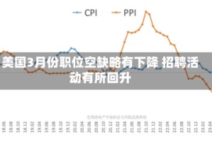 美国3月份职位空缺略有下降 招聘活动有所回升