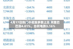 4月17日热门中概股多数上涨 阿里巴巴涨4.01%，台积电跌3.16%