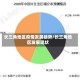 长三角地区疫情发展趋势/长三角地区发展现状