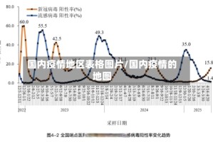 国内疫情地区表格图片/国内疫情的地图